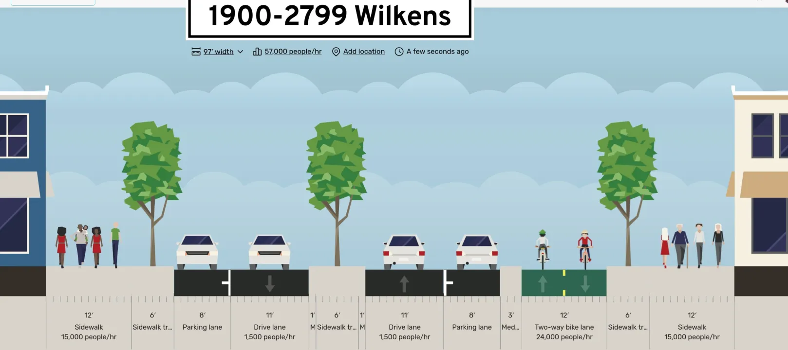 Proposed 1900 Block of Wilkens Avenue